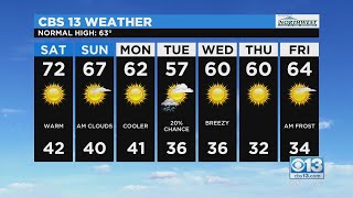 Evening Forecast - 2/18/22