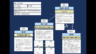 【授業案解説】 小１ 国語   思考・判断・表現C（１）エ 森町立小学校  内藤  大幹