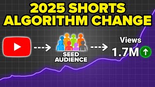 YouTube Shorts Algorithm Explained for 2025 (HACKS to Gain 100K+ Subscribers in 7 Days)