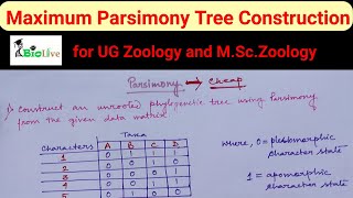 Parsimony Method of Phylogenetic Tree Construction