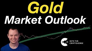 Gold Outlook