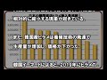 韓国産ヒラメの輸出が減少、価格が下落！― 日本は、寄生虫「クドア」による食中毒が原因で、韓国産ヒラメの検査を強化中 ―