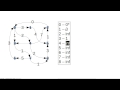Dijkstra's Algorithm