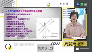 經濟學（上）（商專） 第17講