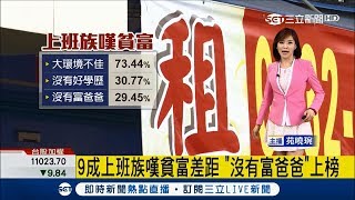 窮忙! 上班族嘆貧富不均 7成覺得大環境不佳 近3成嘆\