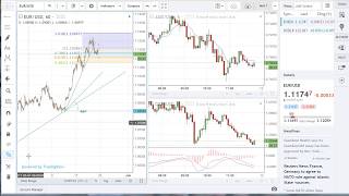 FOREX.com Web Trading Overview