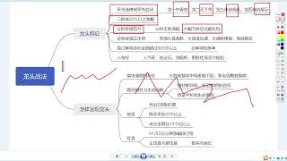 龙头战法系列课程：龙头的特征与如何发现龙头股（上集）