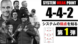 【システムの弱点】4-4-2について【第1弾】