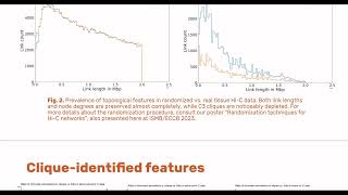 The utility of cliques in topological characterization ... - Gatis Melkus - Poster - ISMB/ECCB 2023