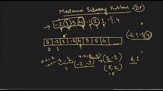 Dynamic Programming - Maximum Subarray Problem | Intermediate Level