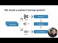 ASPLOS'24 - Lightning Talks - Session 10C - Fractal: Joint Multi Level Sparse Pattern Tuning of Accu