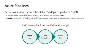 Windows UI tests in your CI/CD Pipeline - THR3017