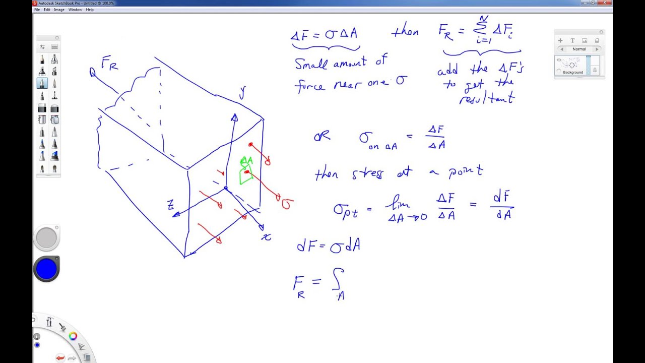 Mechanics Of Materials-Lecture-07-General Stress And Strain - YouTube