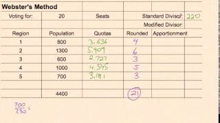 Websters Method