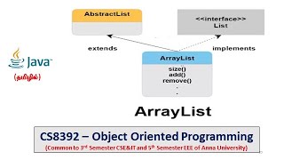 Java | ArrayList class | Syntax and Programs | Object Oriented Programming | Tamil | 34