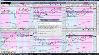 22년 1월 3일 (월)(저녁장/야간장) 해외선물 실시간 무료 추세 신호 차트 송출 해 드립니다.(항셍,나스닥,에센피,크루드오일,골드,실버,국내선물)