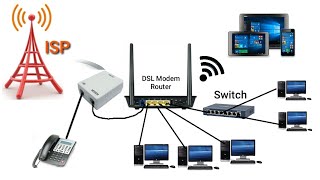 Configure Internet Connection or Shere with Multiple Computer or Networking Devices