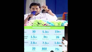 చెప్పే నీతులు....చేసే పనులు #ysjagan #ysrcp #jaganspeech #comedy #trolling #trollsofficial