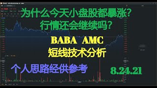 美股财经 |为什么今天小盘股都暴涨？行情还会继续吗？阿里巴巴 ：BABA短线技术分析