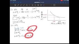 新課程2023年度から　セミナー化学基礎＋化学　142 濃度と電離度