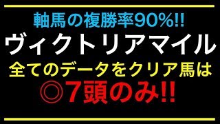 ヴィクトリアマイル2019【好走データ】全てのデータをクリアしたのは◎7頭のみ!!