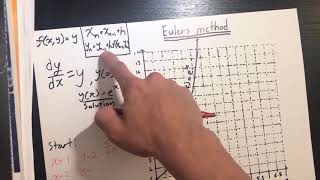 Euler's Method- Katherine Johnson