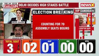 Delhi Election Results | BJP Takes Lead in Rohini Constituency as Per Early Trends | NewsX