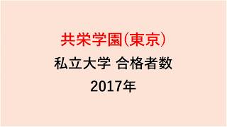 共栄学園高校　大学合格者数　H29～H26年【グラフでわかる】