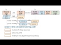 Calculate the CRP Metrics 2 - Website Performance Optimization