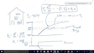 Model Predictive Control with Binary Variables