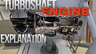 Turboshaft engine. What is it and how it works