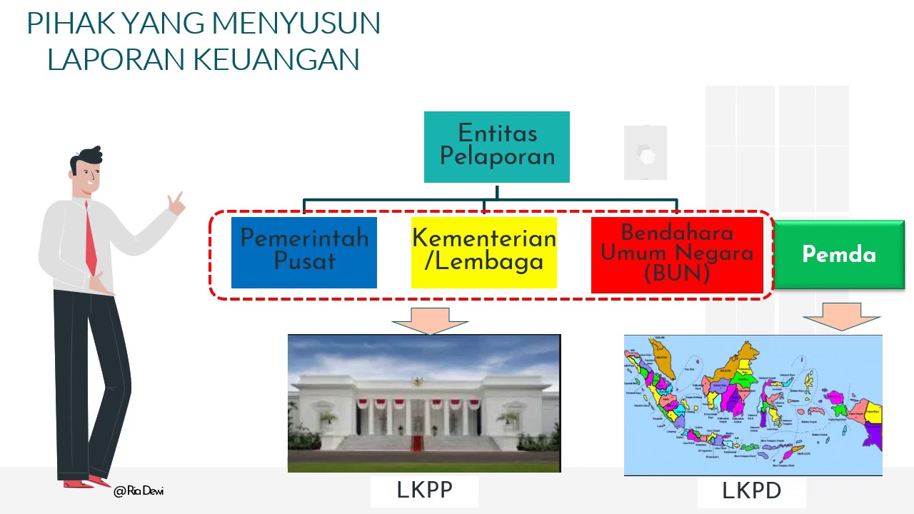 Laporan Keuangan Pemerintah Pusat - YouTube