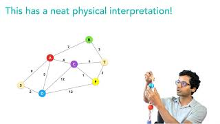 Finding the shortest path using linear programming