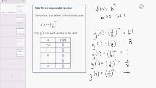 20 06 Table for an exponential function
