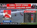 Hasil MotoGP Hari ini - Hasil Race Gp Thailand 2024 - klasemen Motogp 2024 - Jadwal Motogp 2024