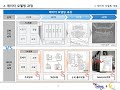 데이터를 위한 수다 let s talk about data 2편 데이터 모델링의 개념에 대해...