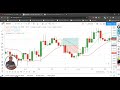 ssl channel trading strategy with tradingview.com