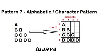 Pattern 7 - Java program to print Alphabetic / Character Pattern || Java Pattern Programs
