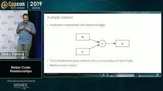 CppCon 2019 Sean Parent “Better Code Relationships”