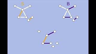 Berge's lemma, an animated proof