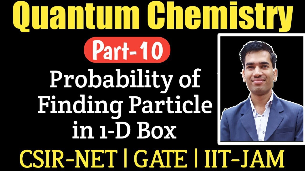 Probability In Quantum Mechanics|Probability Of Finding Particle In 1D ...