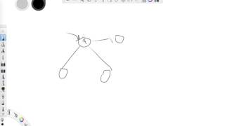 Binary Search Tree (BST) Data Structure - Part 2 (With Implementation)
