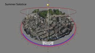 Location Sun Studies
