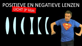 Natuurkunde uitleg LICHT POSITIEVE EN NEGATIEVE LENZEN