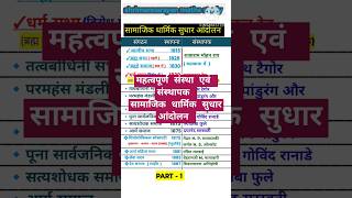 महत्वपूर्ण संगठन एवं संस्थापक | सामाजिक धार्मिक सुधार आंदोलन | SocioReligous reform Movement #आंदोलन