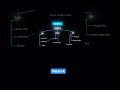 Java Collection Framework Explained 🔍 | List, Set, Map & More with Examples | #vilearnx
