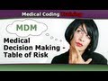 Medical Decision Making E/M — CMS Risk Data Table for MDM