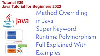 Method Overriding in Java | Super Keyword | Runtime Polymorphism | Full Explained with Examples