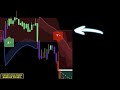 100% most accurate buy sell signals on tradingview for bitcoin luxalgo