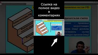 Иерархия нормативно   правовых актов в РФ #shorts